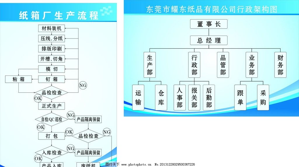 广告设计流程图 从创意到投放的视觉化指南