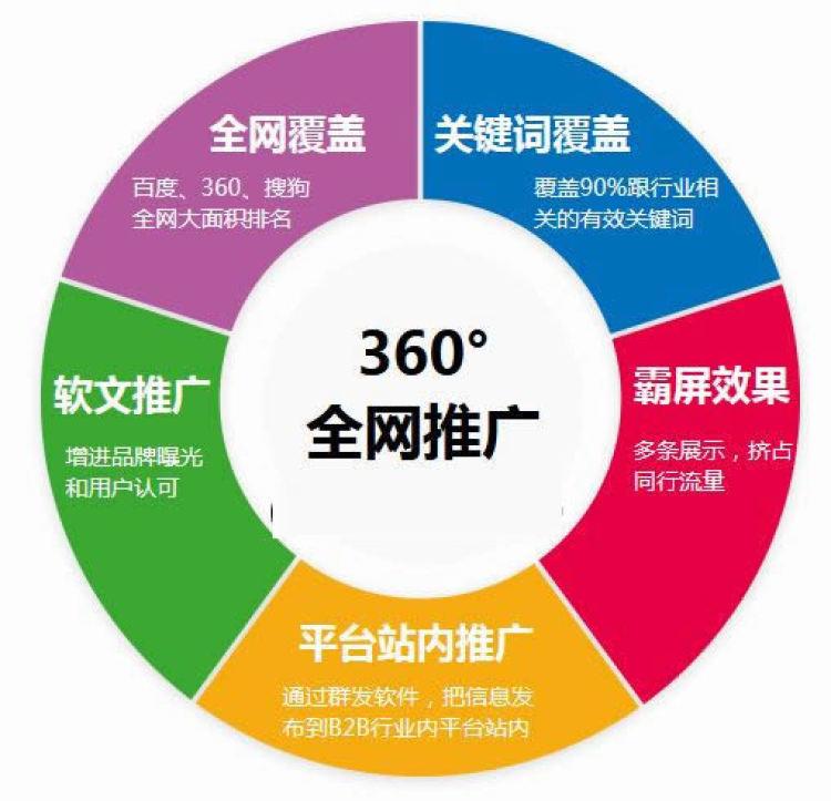 河南广而告之文化传媒 一站式广告代理服务引领本地营销新高度